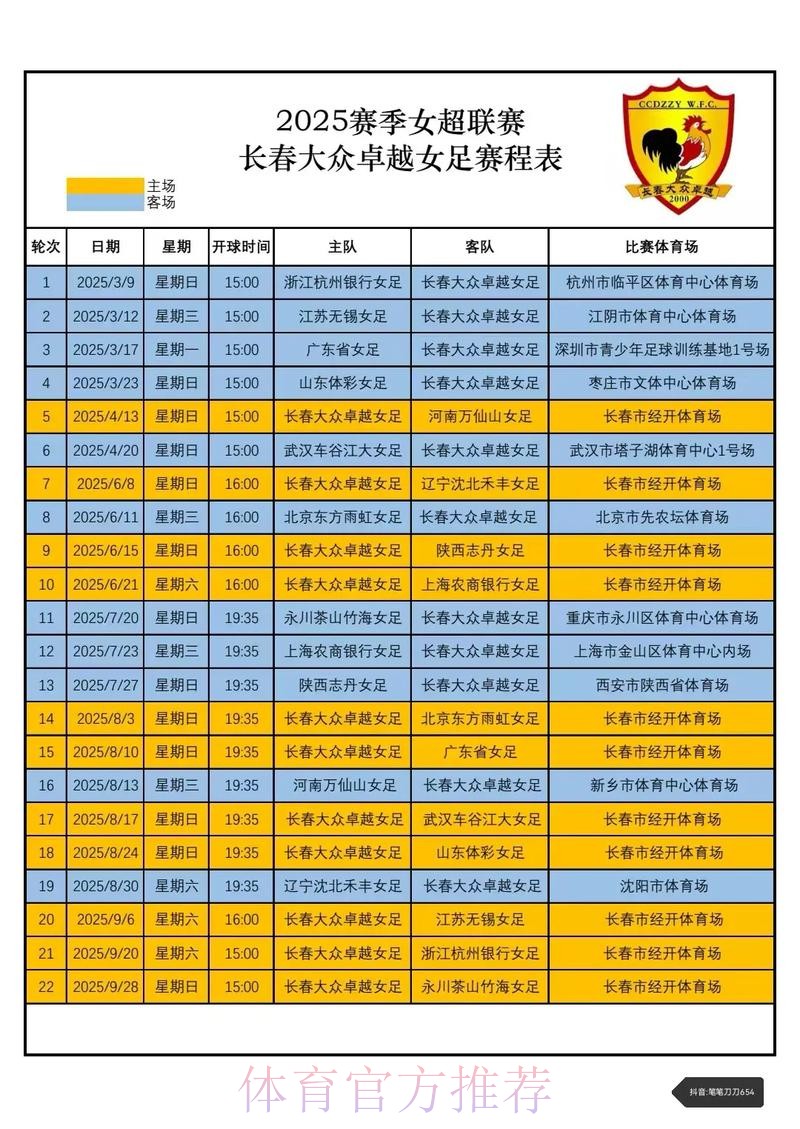 长春女足回大本营备战 梯队联赛预赛第一出线